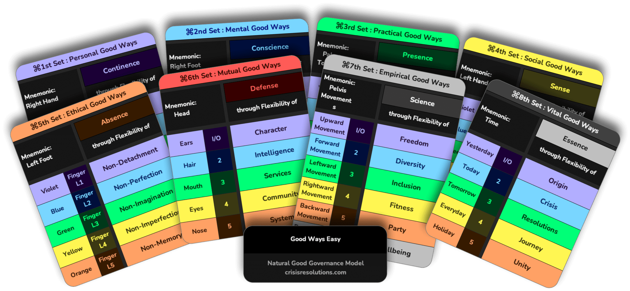 2-good-ways-crisis-resolutions